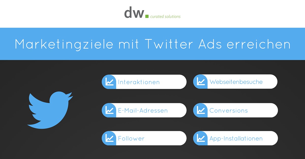 dw curated solutions Twitter Ads